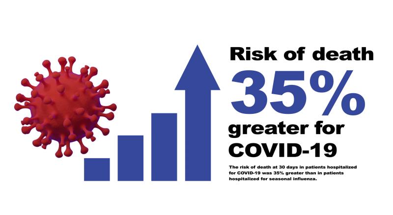 COVID-19 hospitalizations remain deadlier than flu in 2023-2024 ...