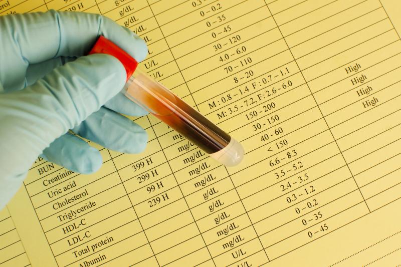Triglyceride-glucose index linked to incidence of hypertension