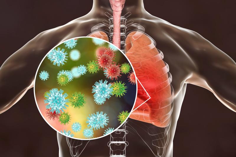 Inhaled sedation with sevoflurane not beneficial in moderate-to-severe ARDS