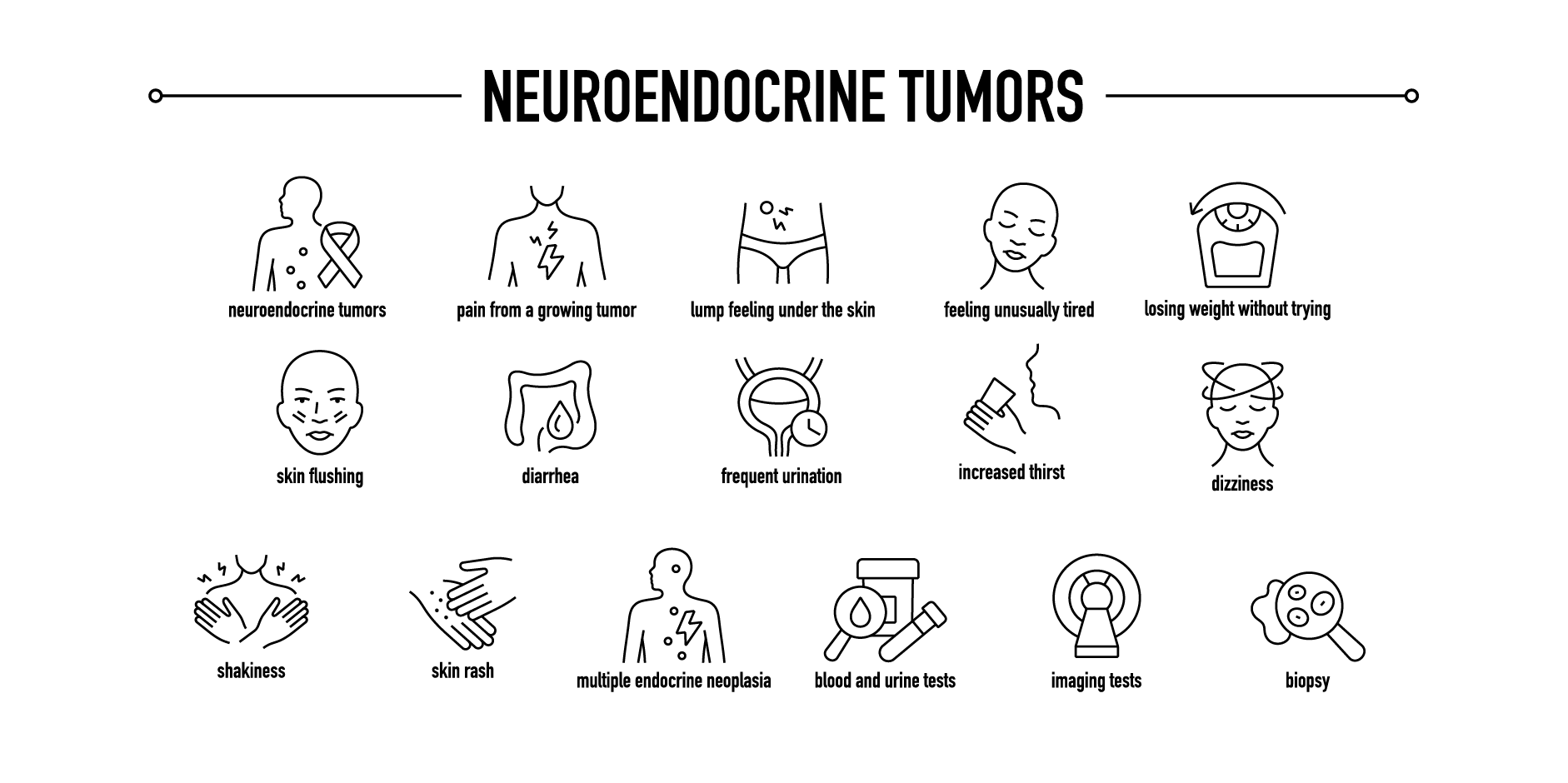 Neuroendocrine Tumors_Initial Assesment
