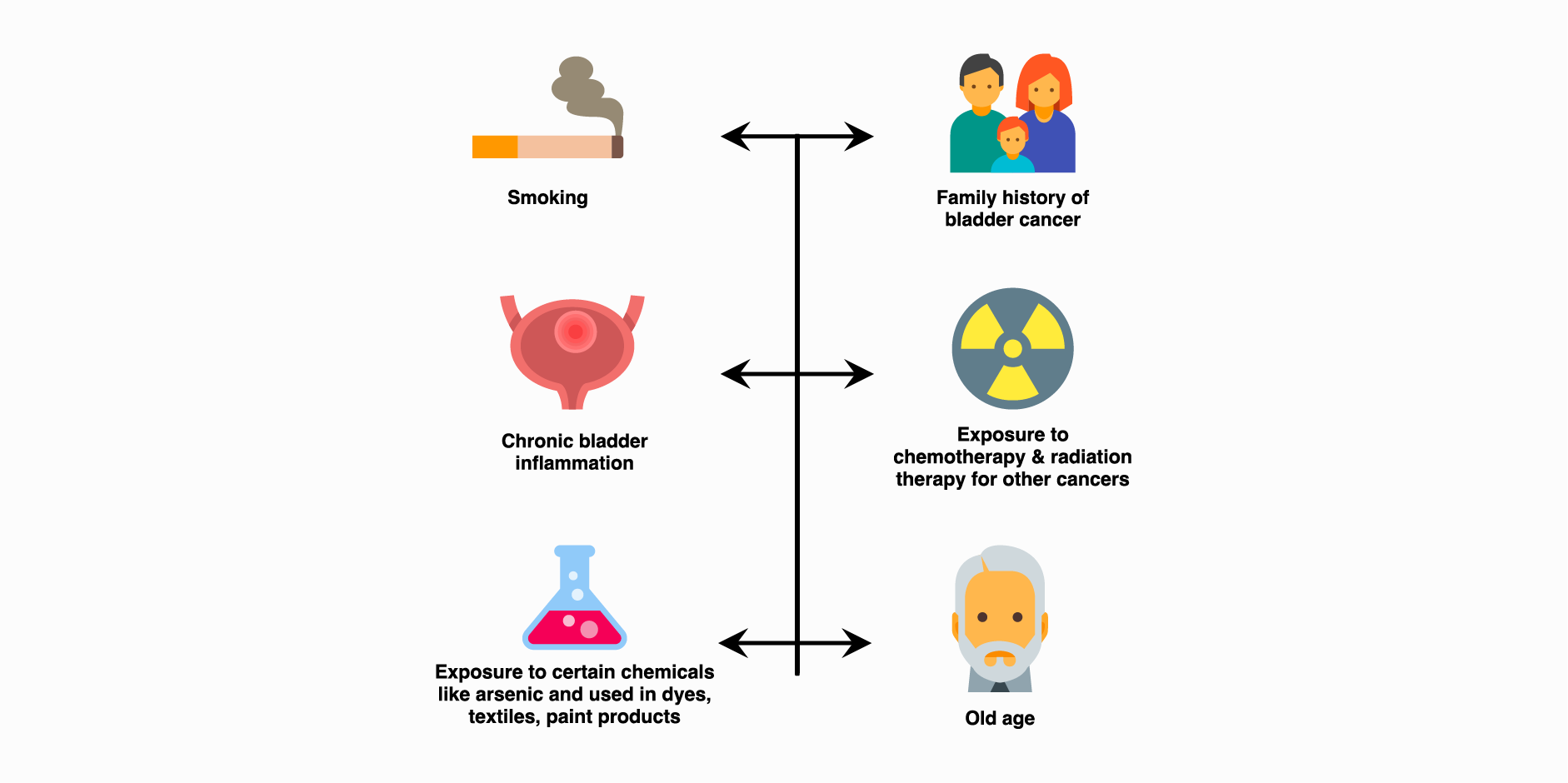 Bladder Cancer_Disease Background