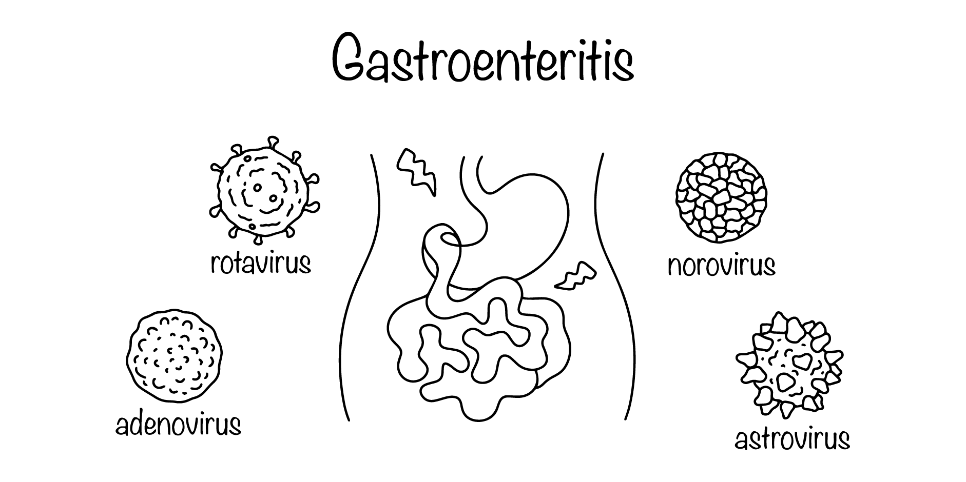 Gastroenteritis - Viral_Disease Background