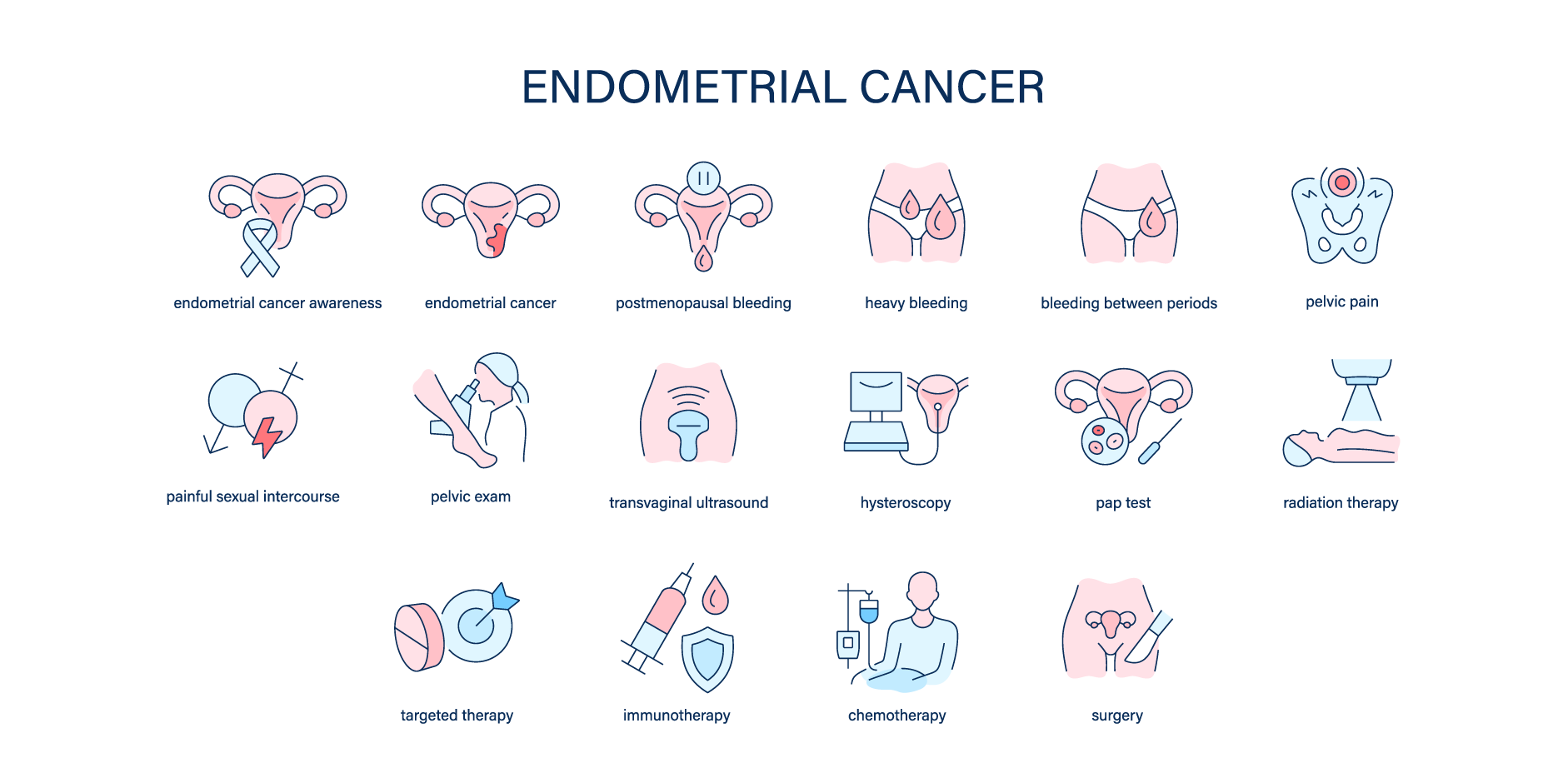 Endometrial Cancer_Disease Summary