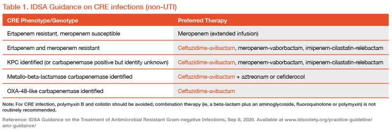 Challenges and strategies in the management of MDRO infections in Asia ...