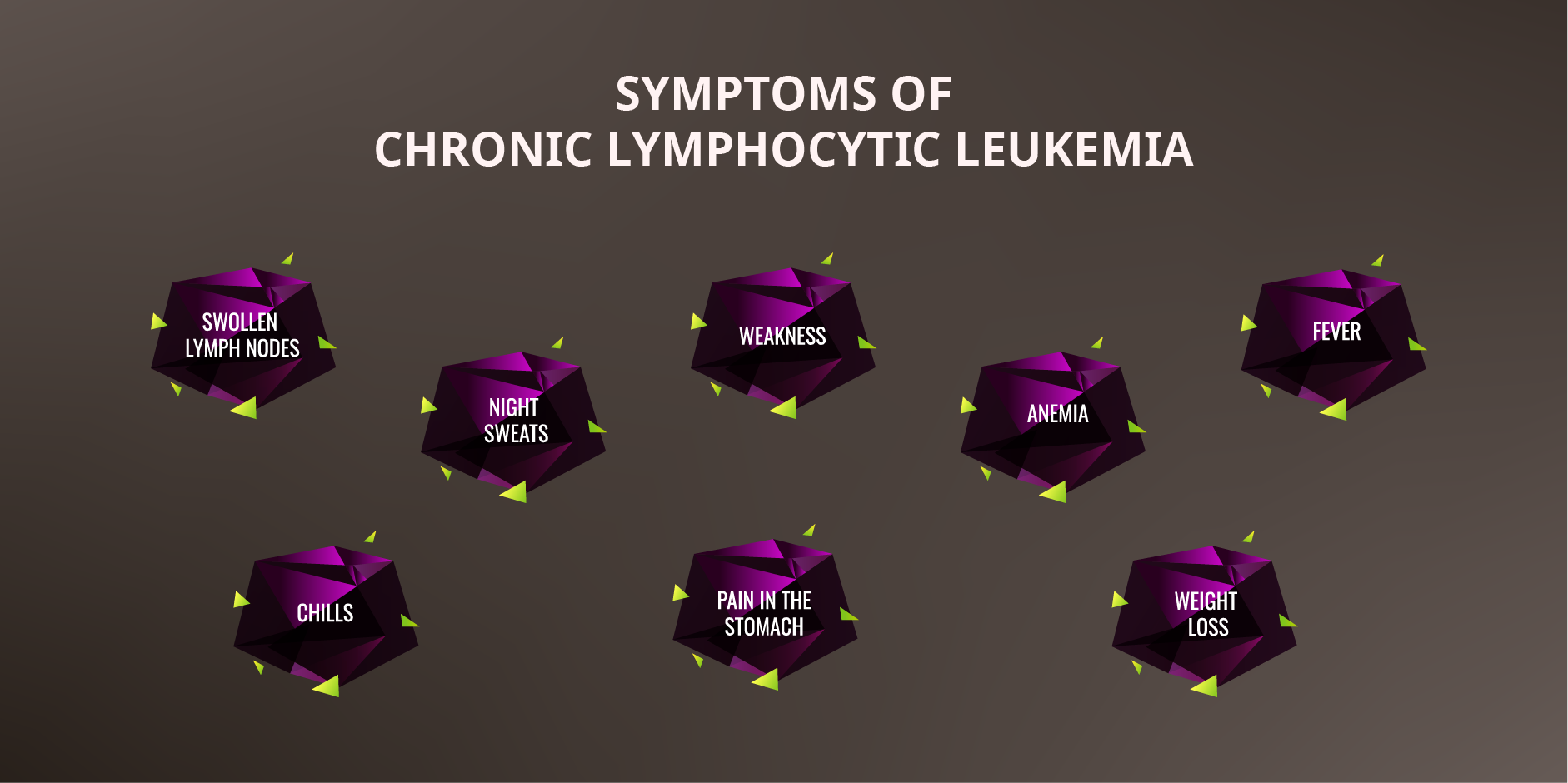 Chronic Lymphocytic Leukemia_Initial Assessment