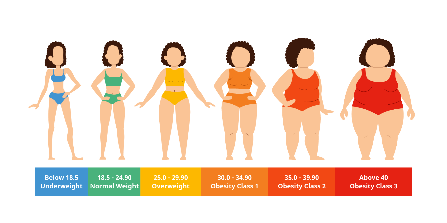 Obesity_Initial Assessment