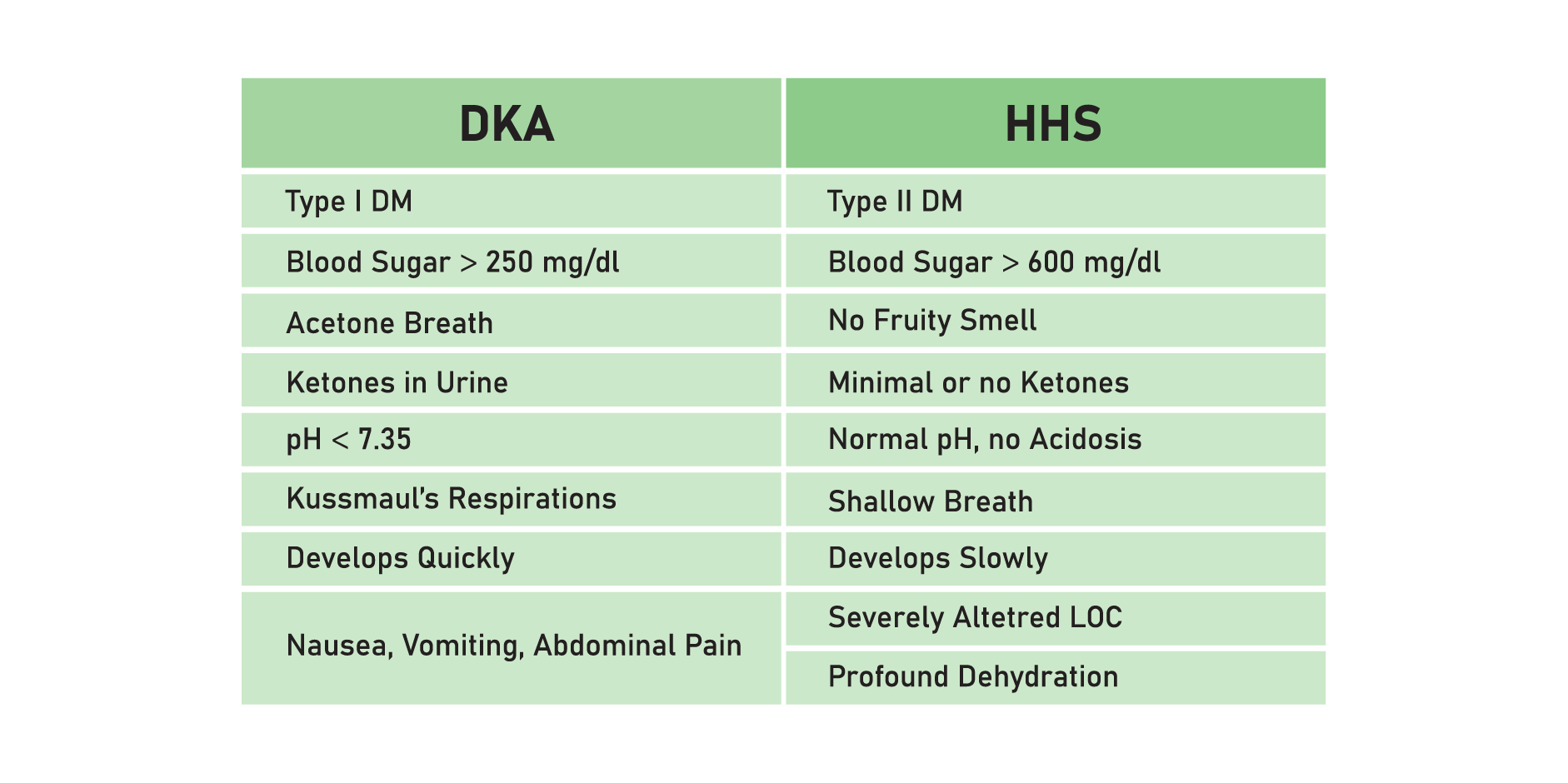 Diabetic Ketoacidosis & Hyperosmolar Hyperglycemic State_Initial Assesment