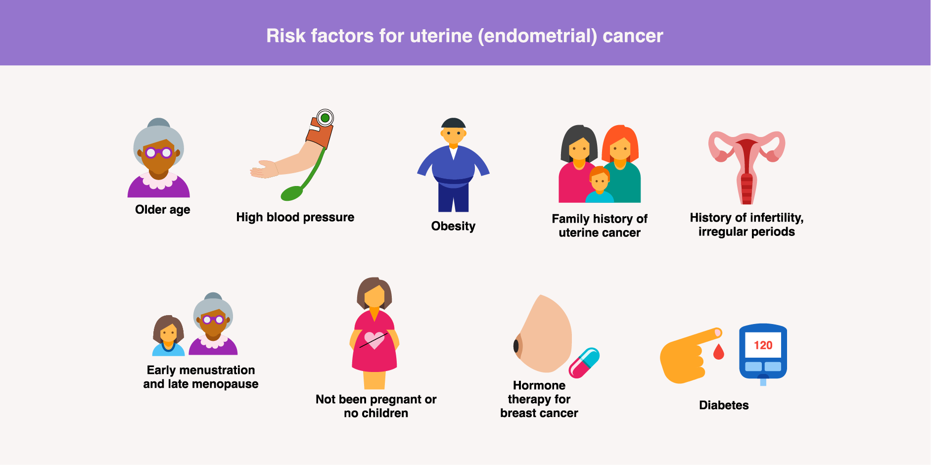 Endometrial Cancer_Disease Background 2